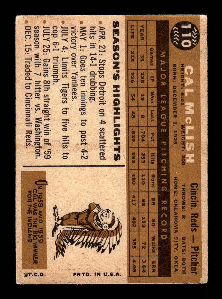 1960 Topps #110 Cal McLish - Cincinnati Reds VGEX