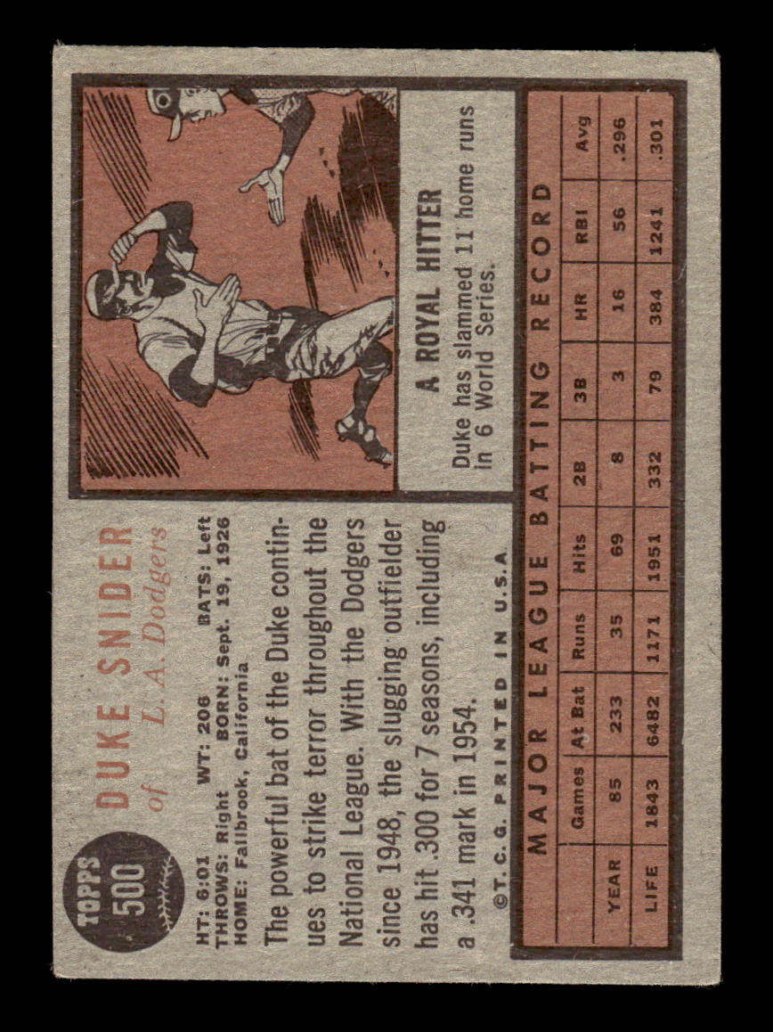 1962 Topps #500 Duke Snider Solid VGEX