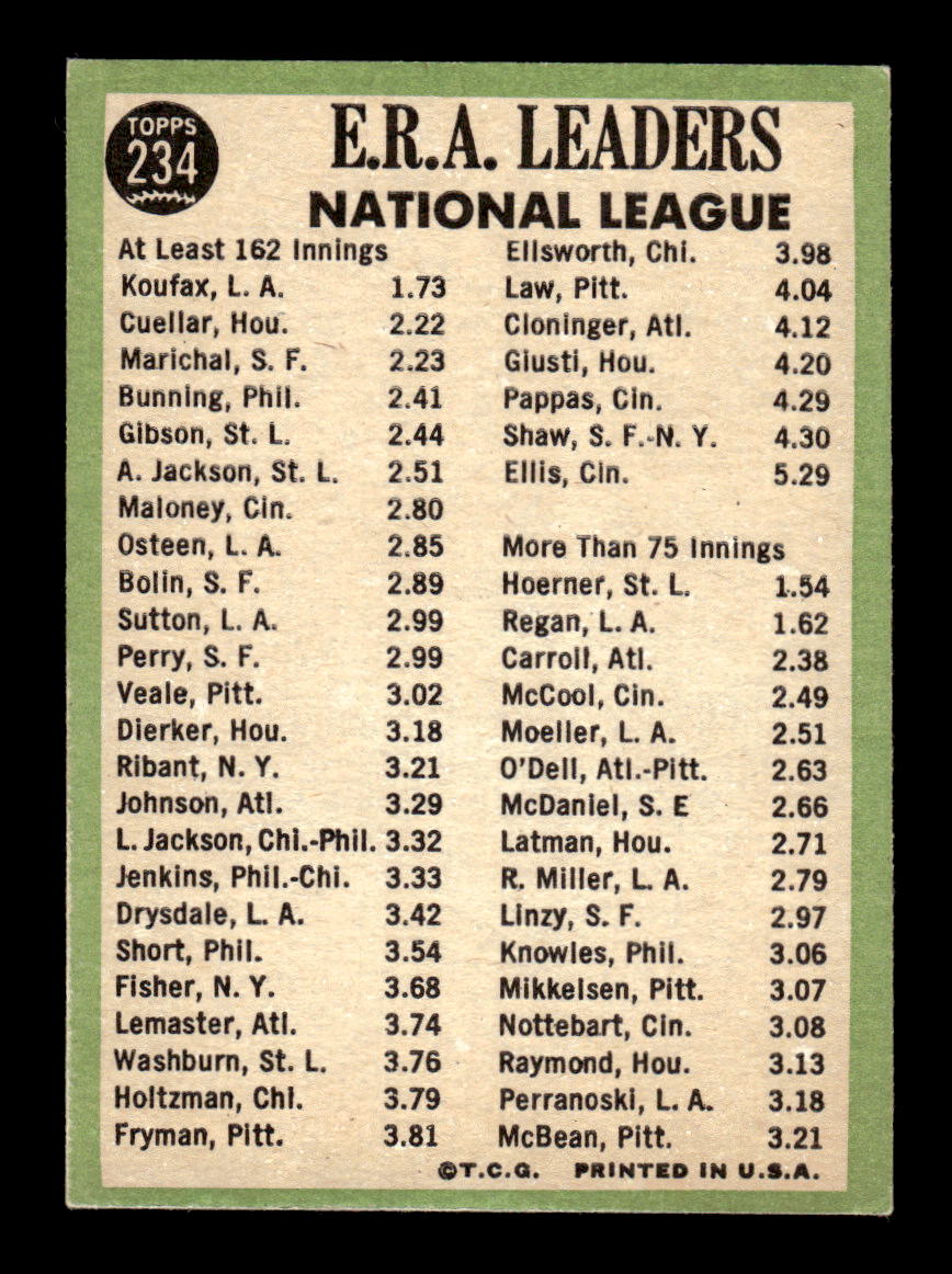 1967 Topps - NL ERA Leaders #234 - Sandy Koufax Juan Marichal HOF Mike Cuellar