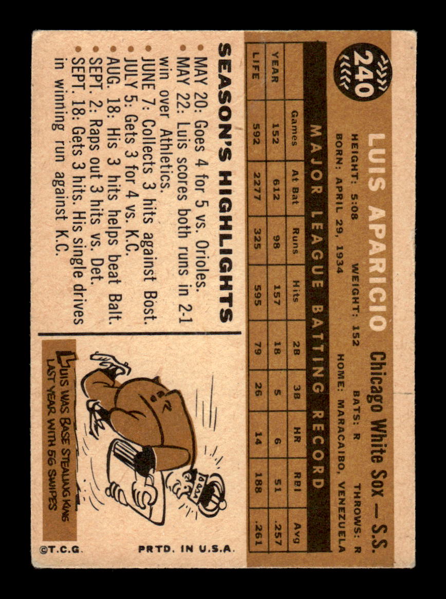 1960 Topps #240 Luis Aparicio Very Good HOF-10001784