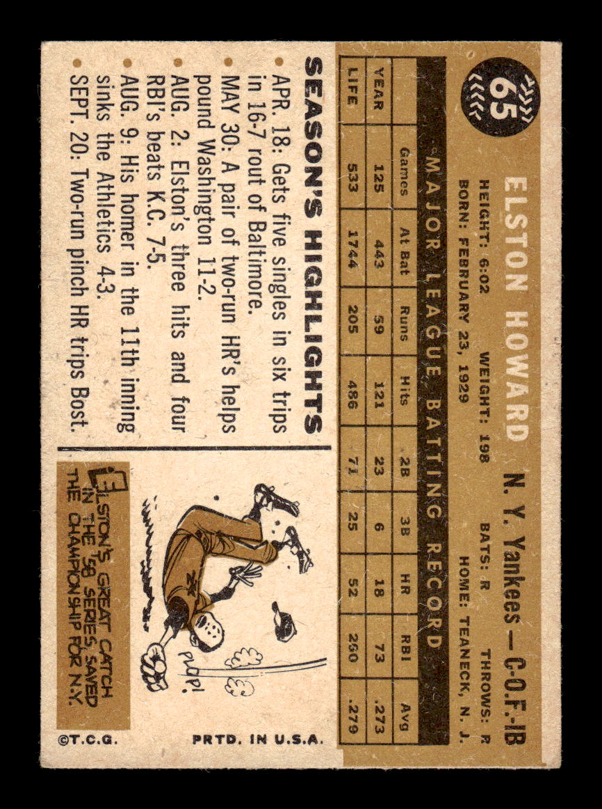 1960 Topps #65 Elston Howard Excellent HOF-10001792
