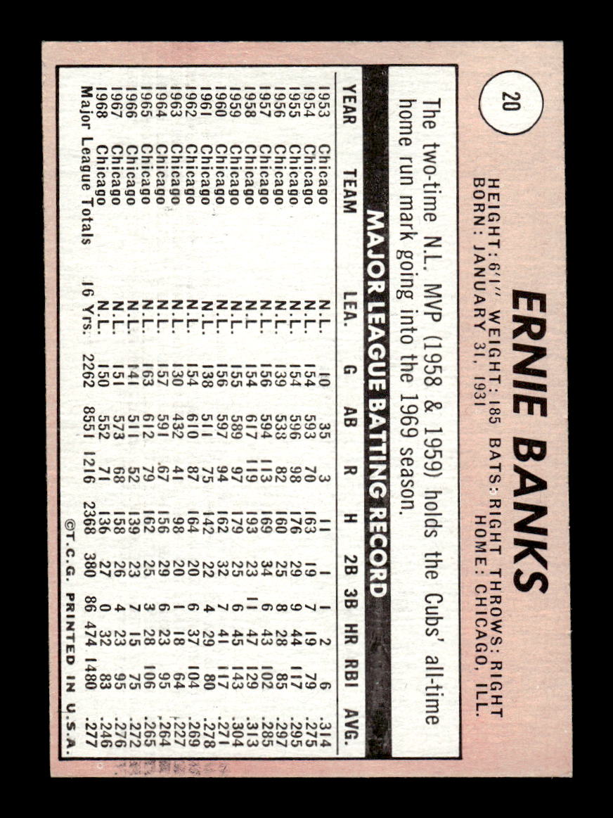 1969 Topps #20 Ernie Banks Excellent HOF-10001797