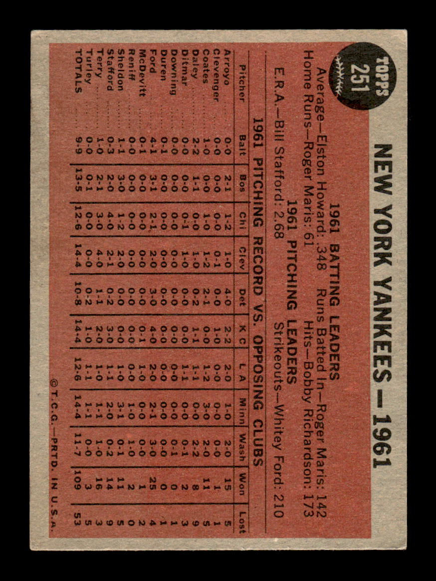 1962 Topps #251 New York Yankees Excellent HOF-10001800