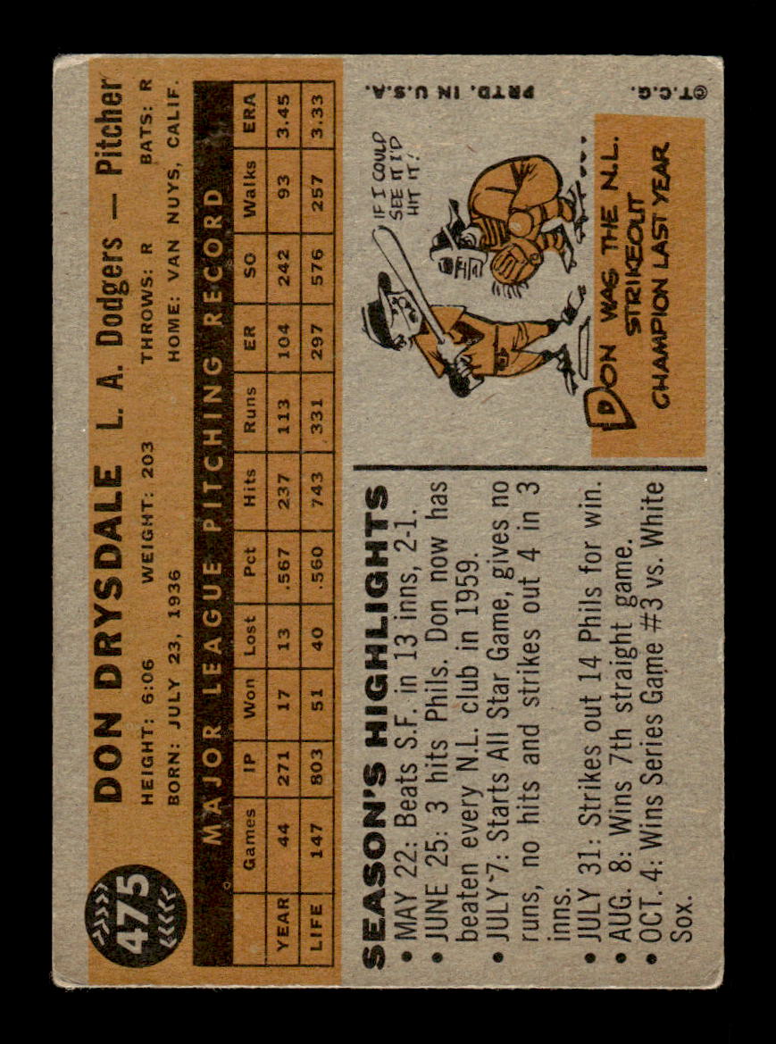 1960 Topps #475 Don Drysdale Very Good HOF-10001809