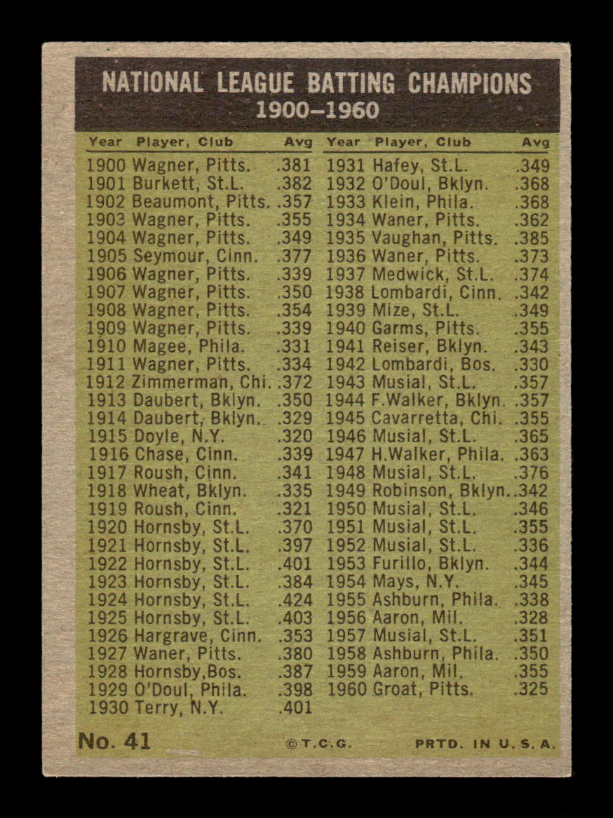 1961 Topps #43 NL HR Banks/Aaron Ex HOF-10001813