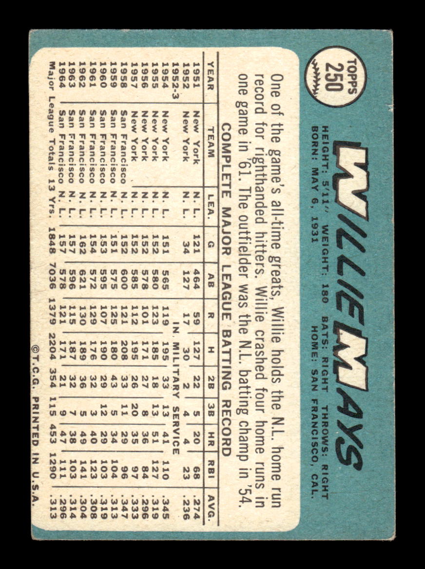 1965 Topps #250 Willie Mays Very Good HOF-10001823