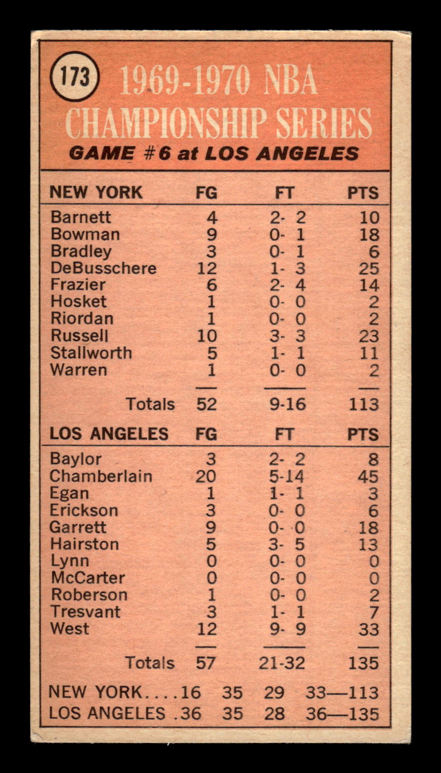 1970-71 Topps #173 1969-70 NBA Championship Game Excellent HOF-10001826