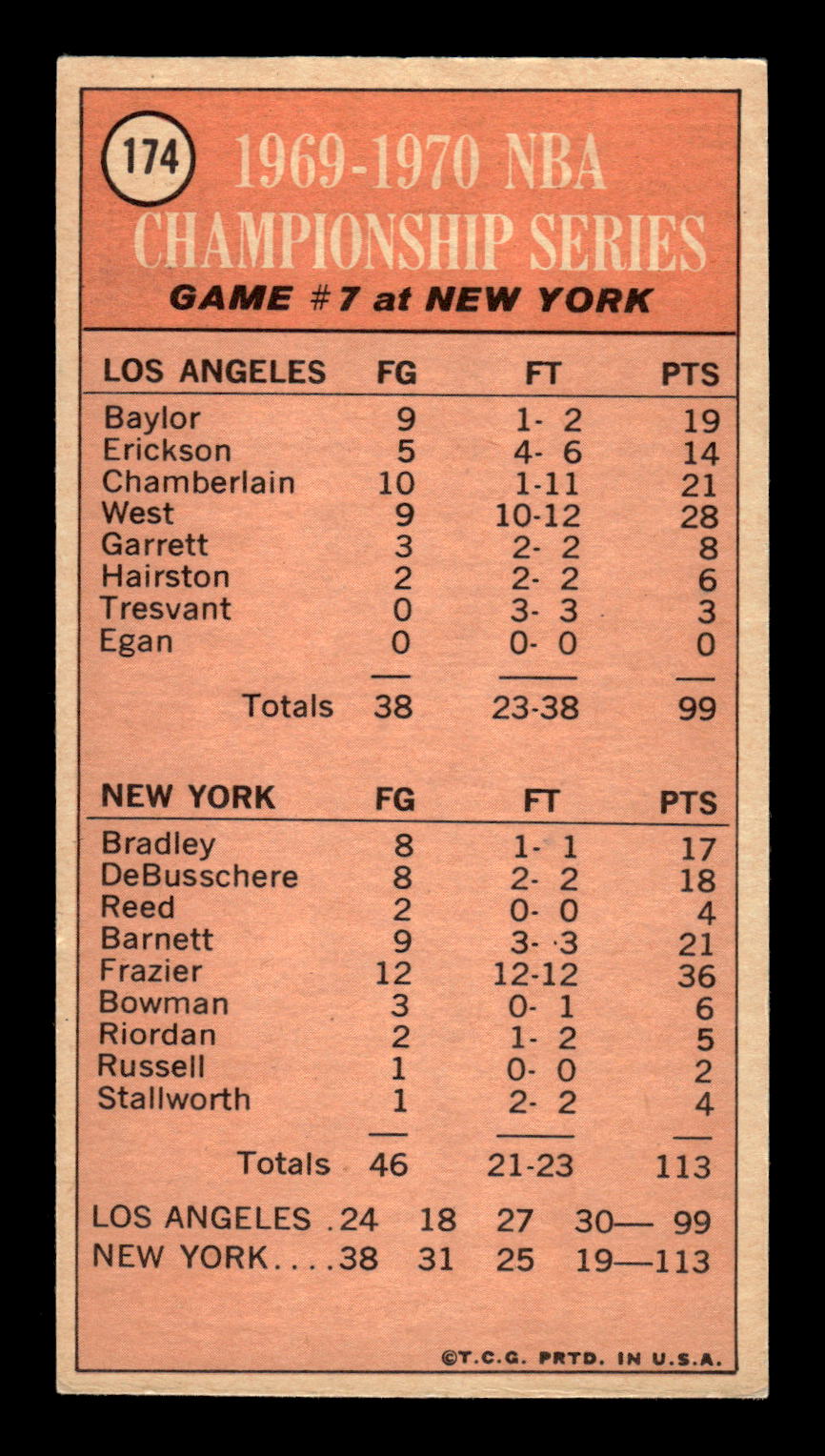 1970-71 Topps #174 1969-70 NBA Championship Game Excellent HOF-10001827