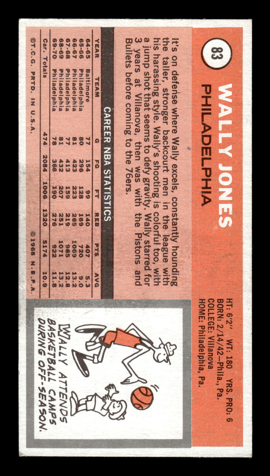 1970-71 Topps #83 Wally Jones Excellent HOF-10001870