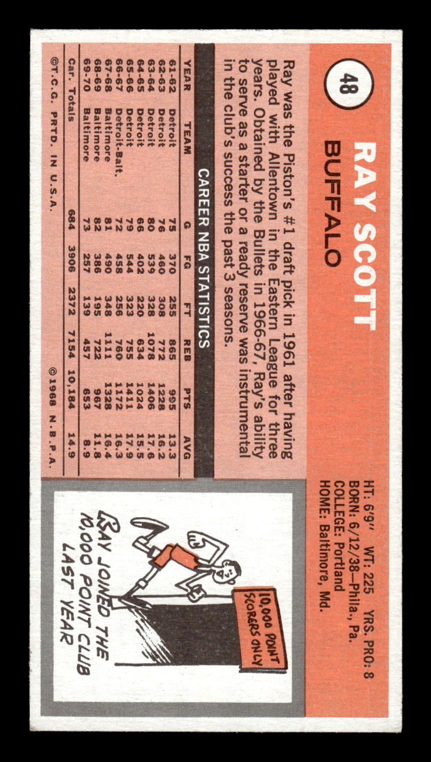 1970-71 Topps #48 Ray Scott Excellent HOF-10001893