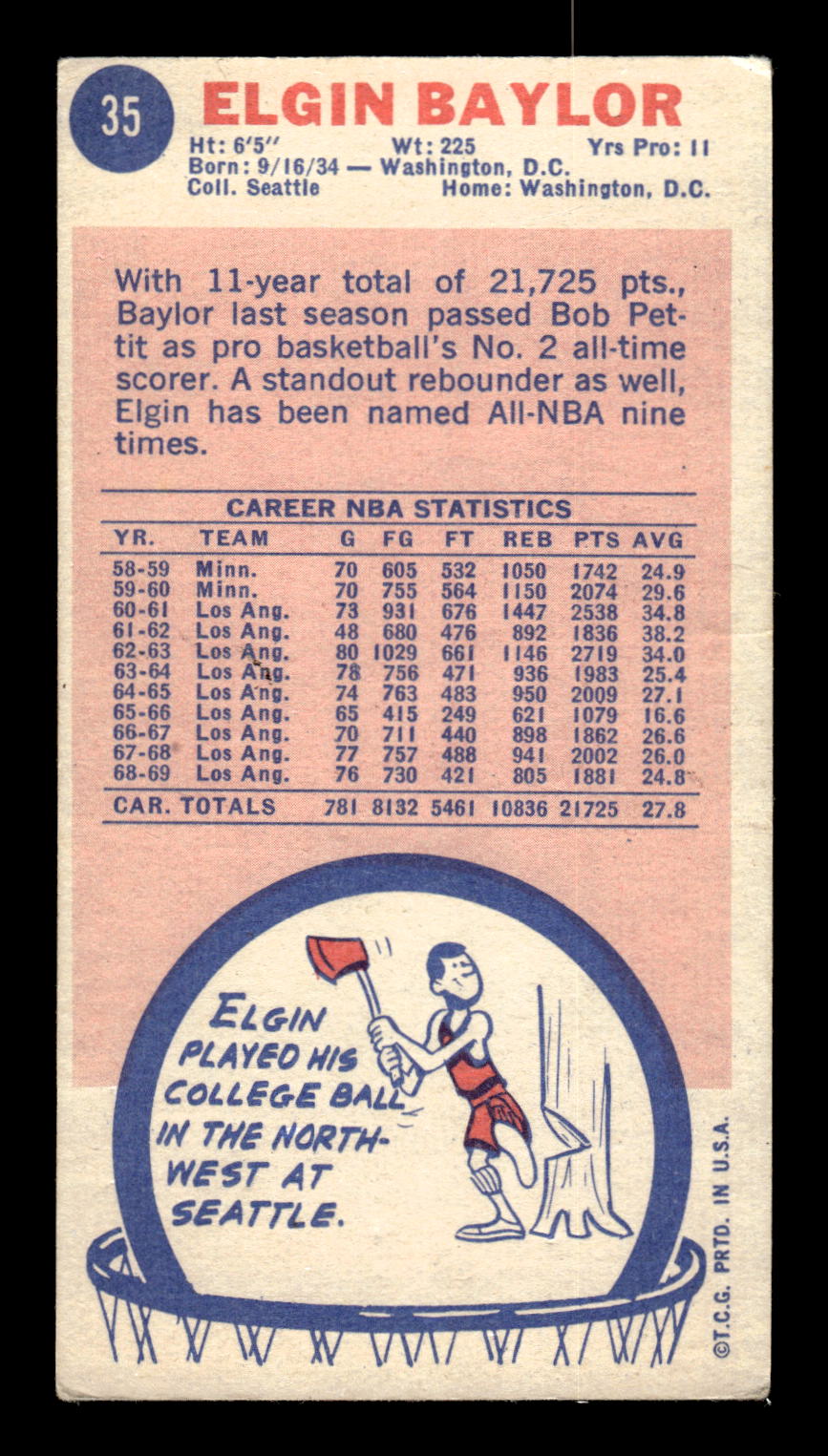 1969-70 Topps #35 Elgin Baylor Excellent HOF-10002131