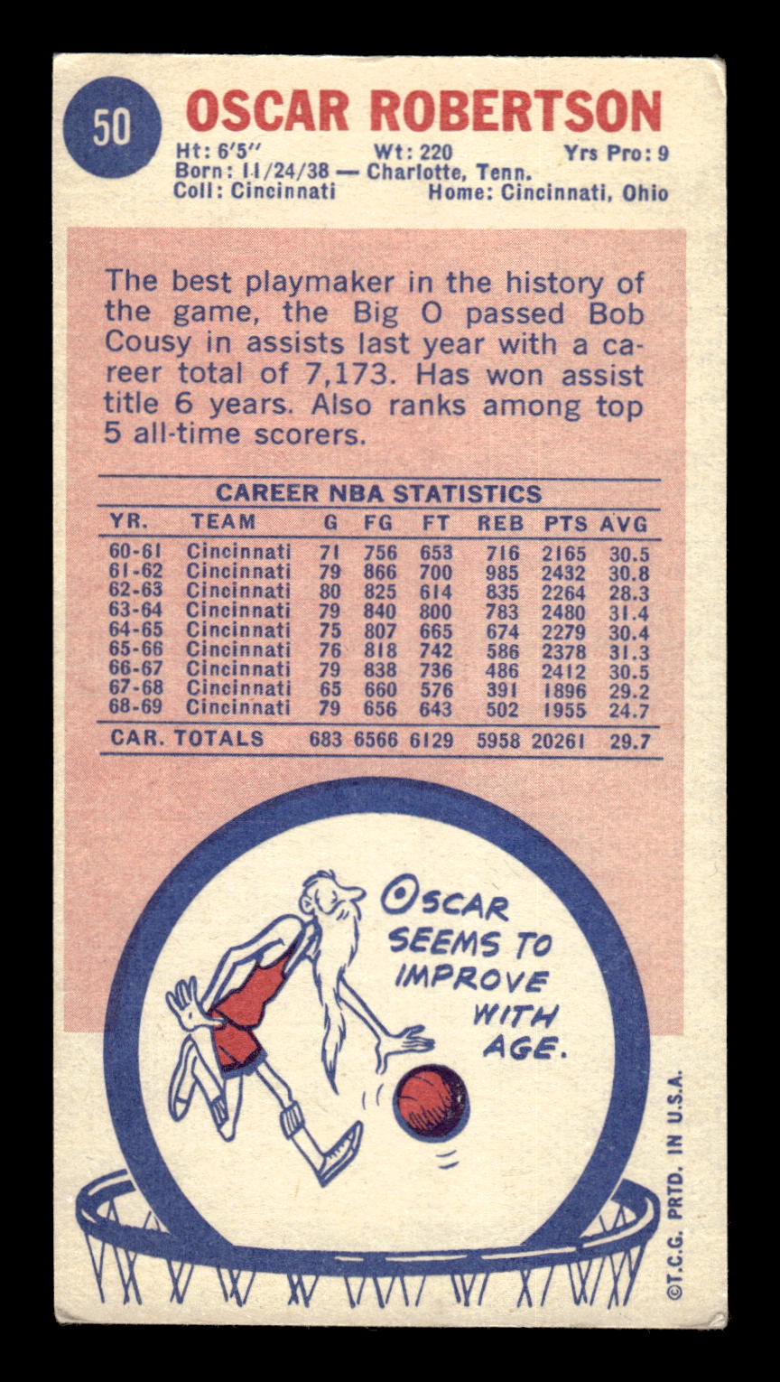 1969-70 Topps #50 Oscar Robertson Excellent HOF-10002137