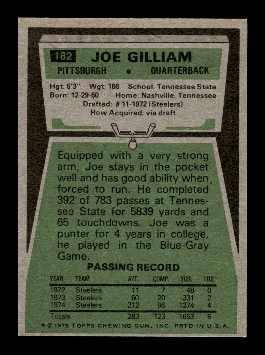 1975 Topps #182 Joe Gilliam Excellent HOF-10002245