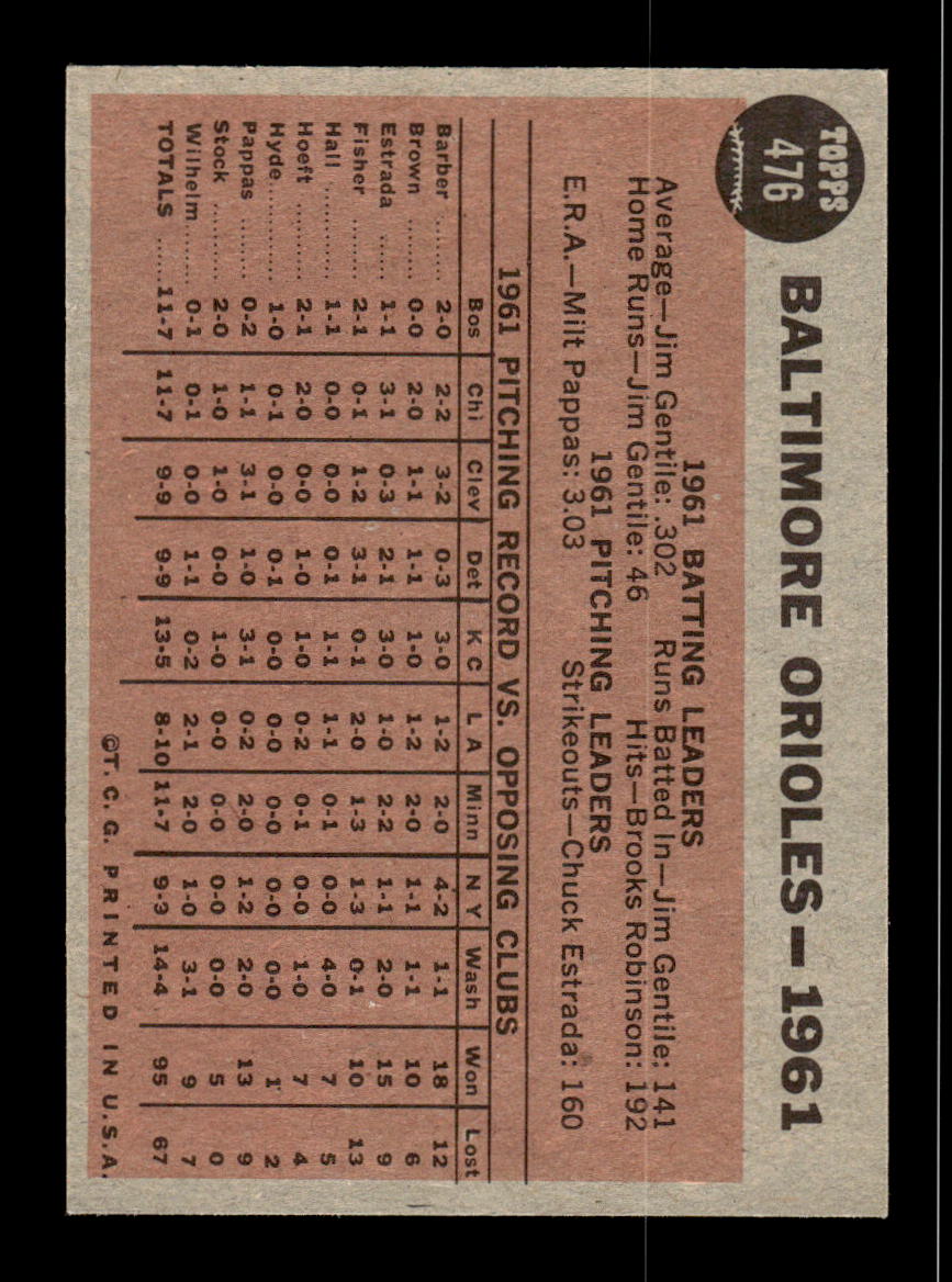 1962 Topps #476 Baltimore Orioles Near Mint or Better HOF-10002276