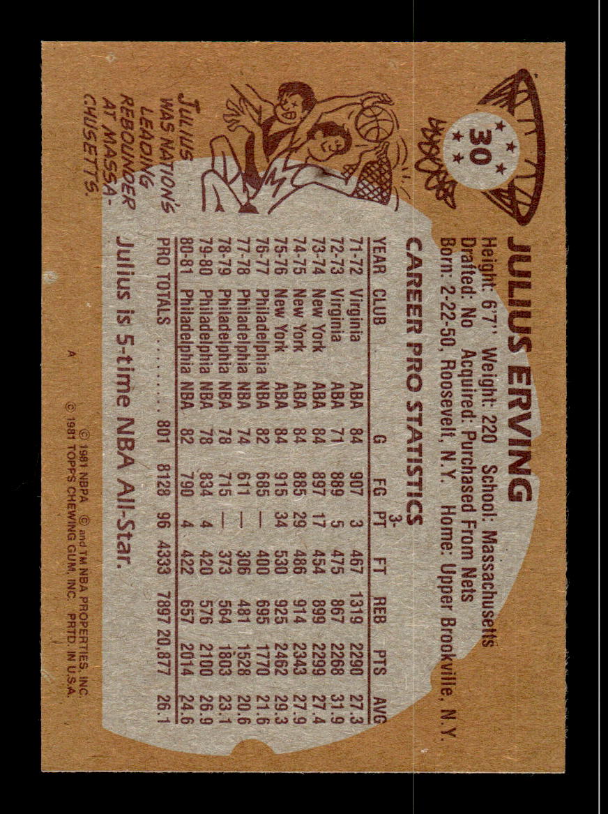 1981-82 Topps #30 Julius Erving Excellent HOF-10002335