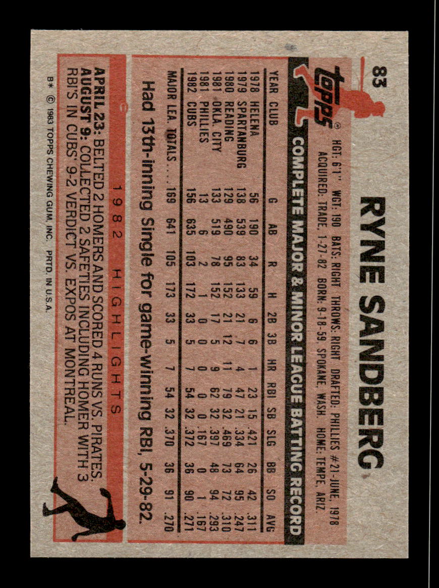 1983 Topps #83 Ryne Sandberg Excellent HOF-10002344
