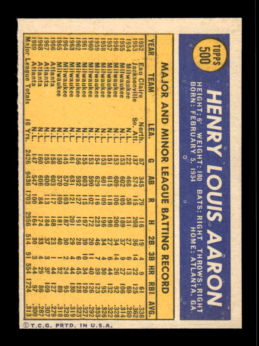 1970 Topps #500 Hank Aaron Excellent HOF-10002363