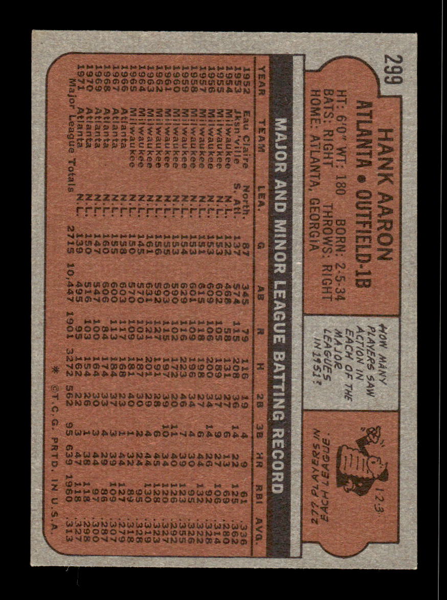 1972 Topps #299 Hank Aaron Excellent HOF-10002366