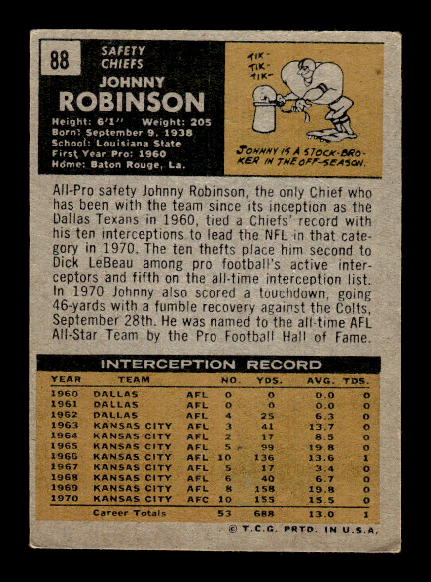 1971 Topps #88 Johnny Robinson Very Good HOF-10002500