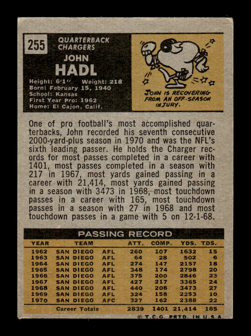 1971 Topps #255 John Hadl Very Good HOF-10002531