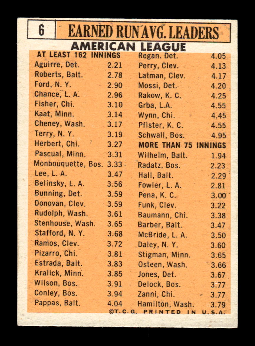 1963 Topps #6 LL Aguirre Roberts Ford Chance Fisher Ex HOF-10002688