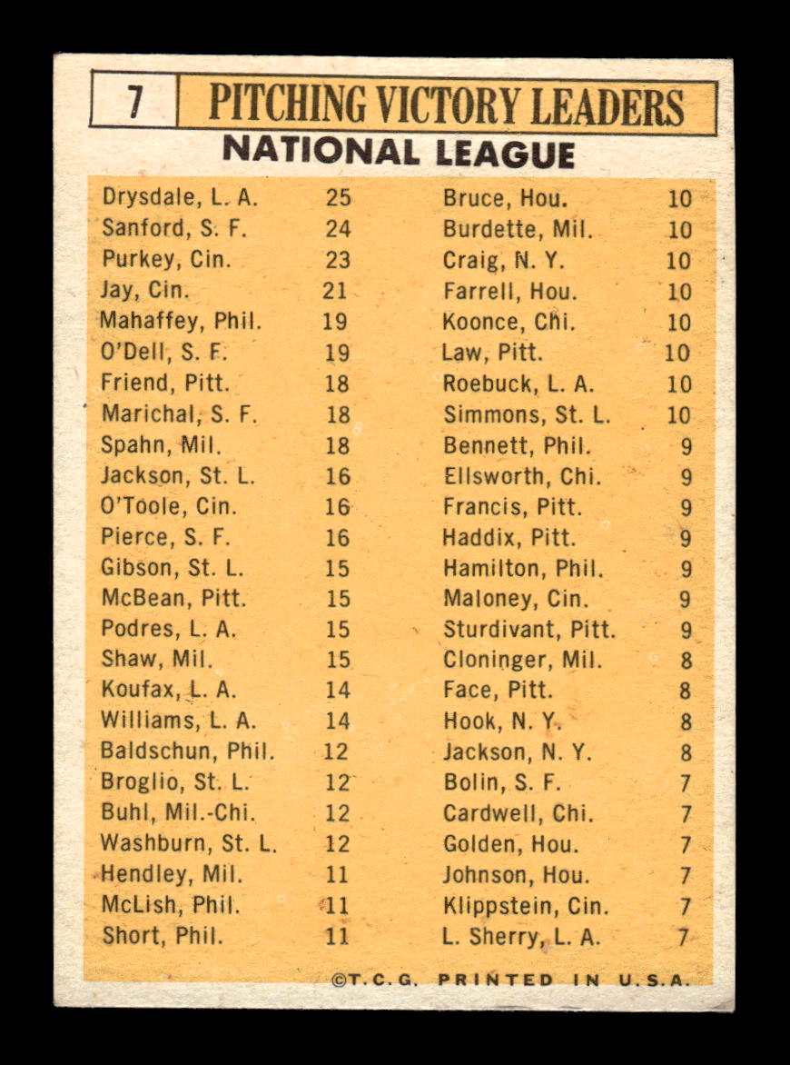 1963 Topps #7 1962 National League Pitching Leaders Don Drysdale Ex HOF-10002689