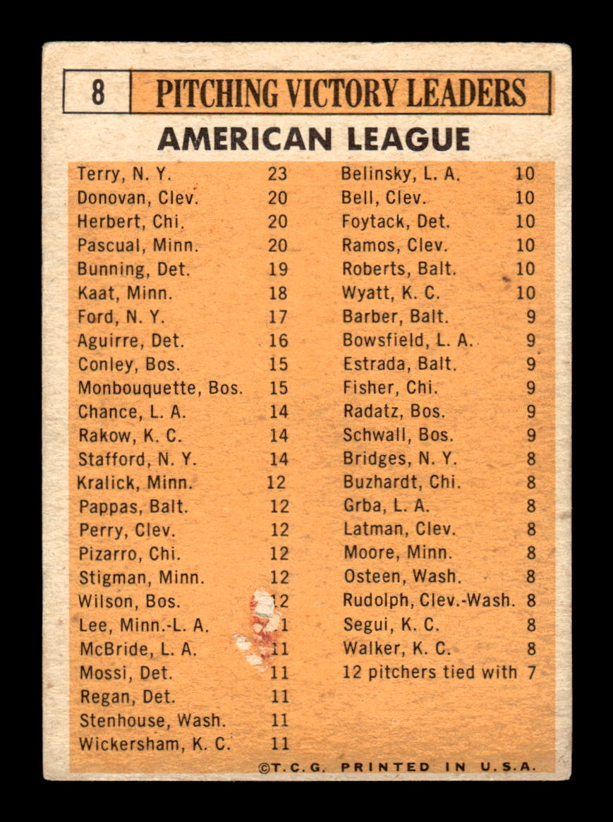 1963 Topps #8 1962 American League Pitching Leaders Bunning Ex HOF-10002690