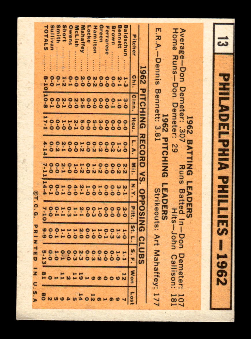 1963 Topps #13 Philadelphia Phillies Excellent HOF-10002694