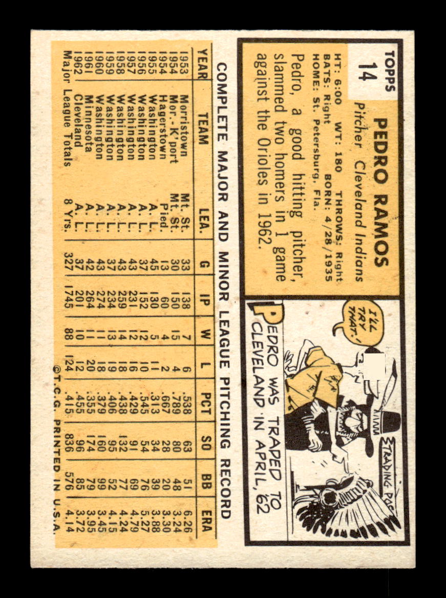 1963 Topps #14 Pedro Ramos Excellent HOF-10002695