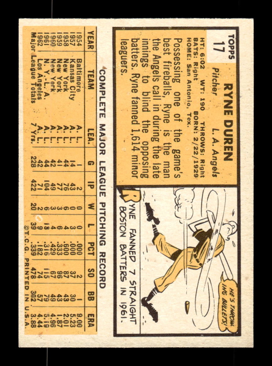 1963 Topps #17 Ryne Duren Excellent HOF-10002698