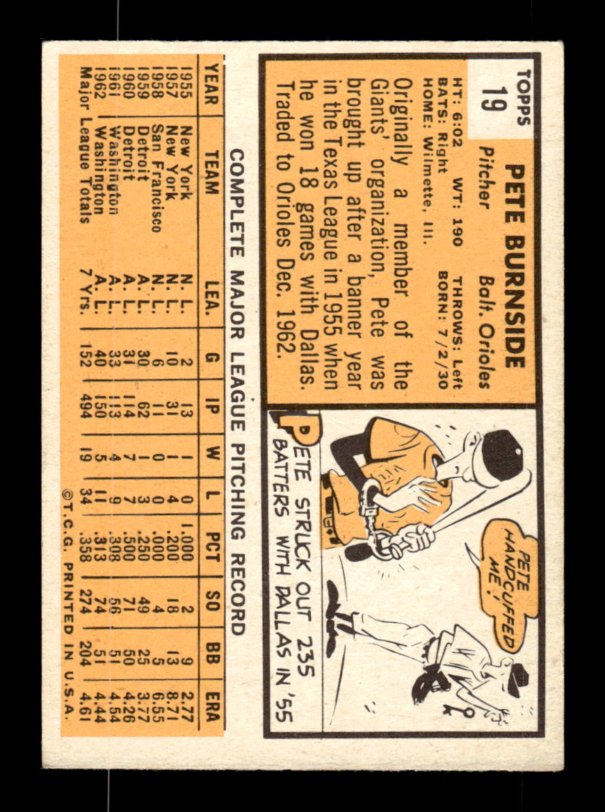 1963 Topps #19 Pete Burnside Excellent HOF-10002699