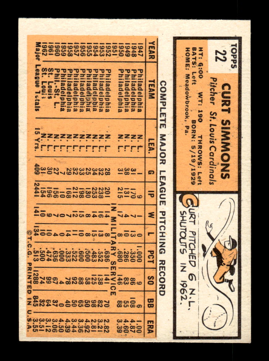 1963 Topps #22 Curt Simmons Excellent HOF-10002701