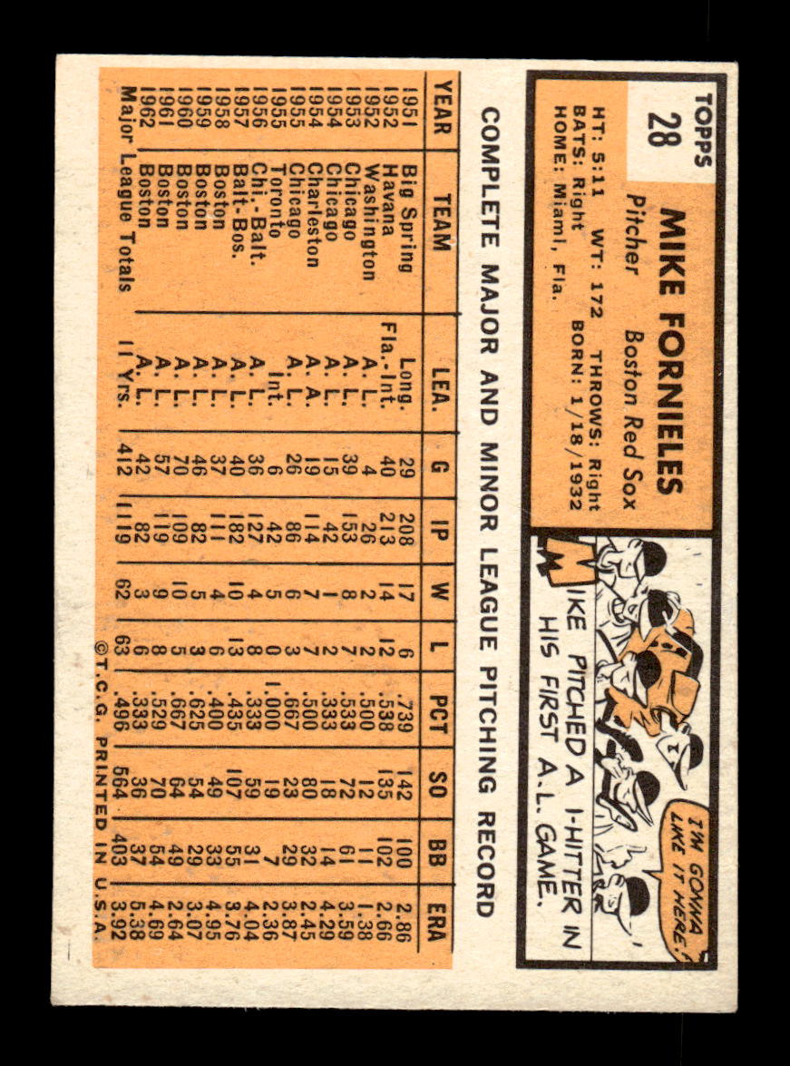 1963 Topps #28 Mike Fornieles Excellent HOF-10002706