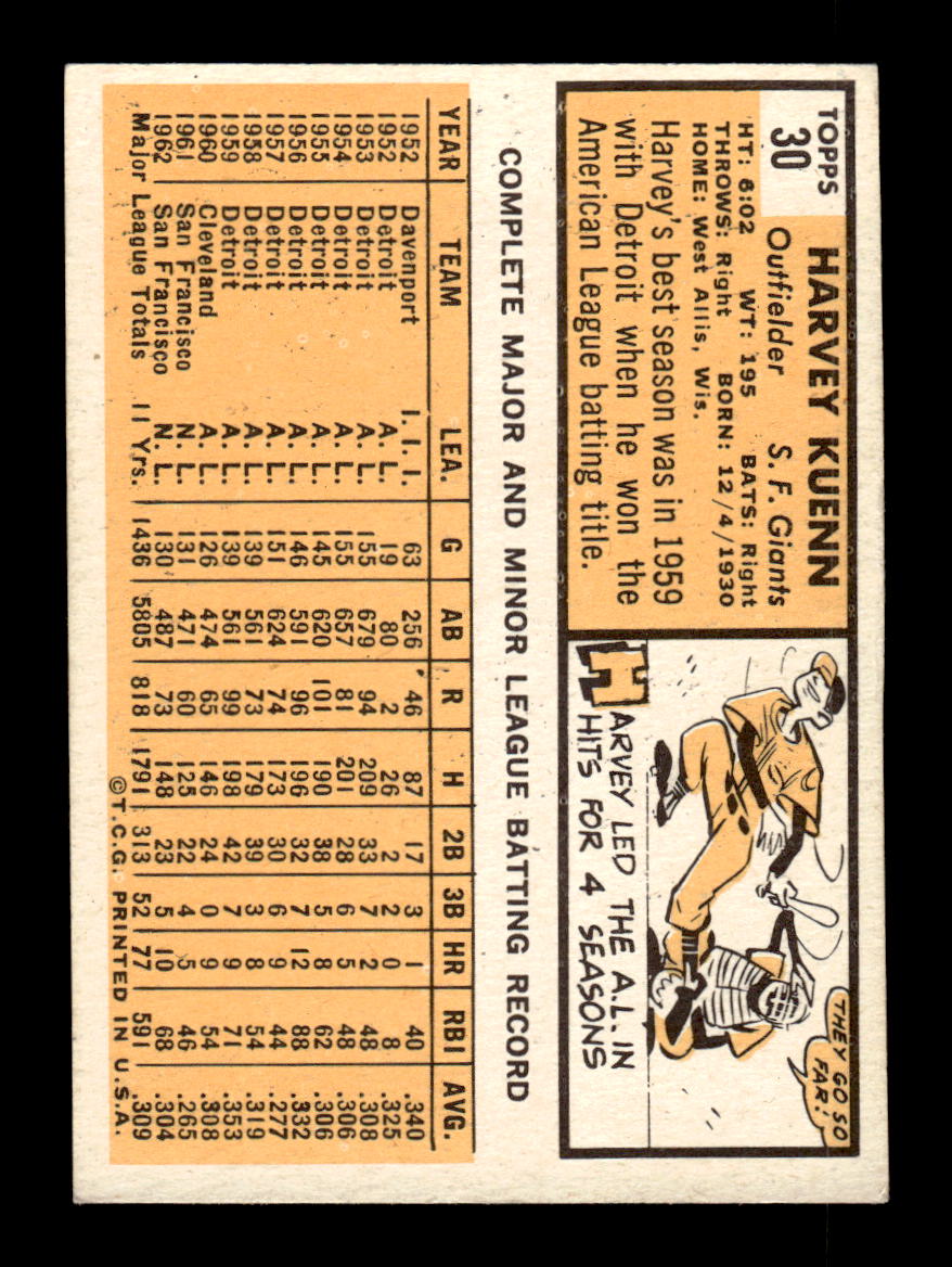 1963 Topps #30 Harvey Kuenn Excellent HOF-10002708
