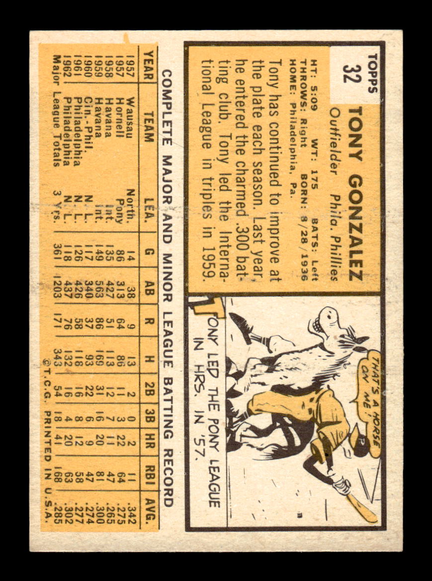 1963 Topps #32 Tony Gonzalez Excellent HOF-10002710
