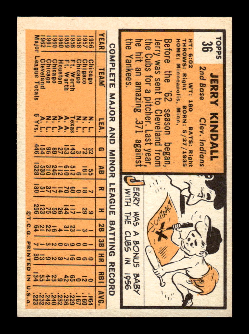 1963 Topps #36 Jerry Kindall Excellent HOF-10002714