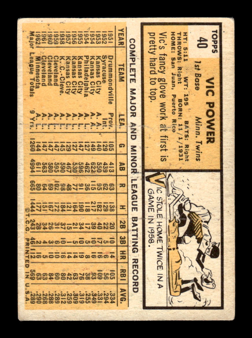 1963 Topps #40 Vic Power Excellent HOF-10002720