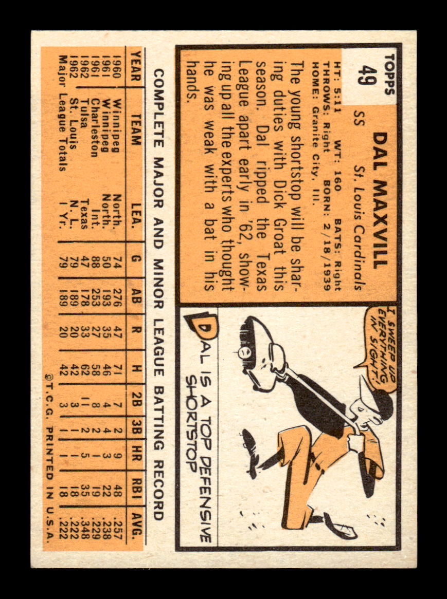 1963 Topps #49 Dal Maxvill Excellent HOF-10002727