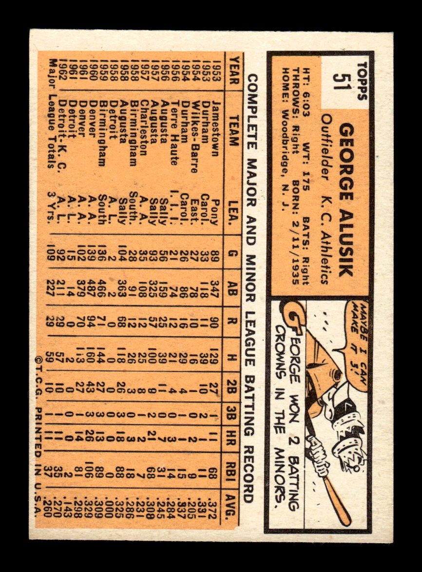1963 Topps #51 George Alusik Excellent HOF-10002729