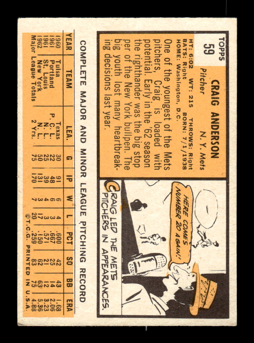 1963 Topps #59 Craig Anderson Excellent HOF-10002737