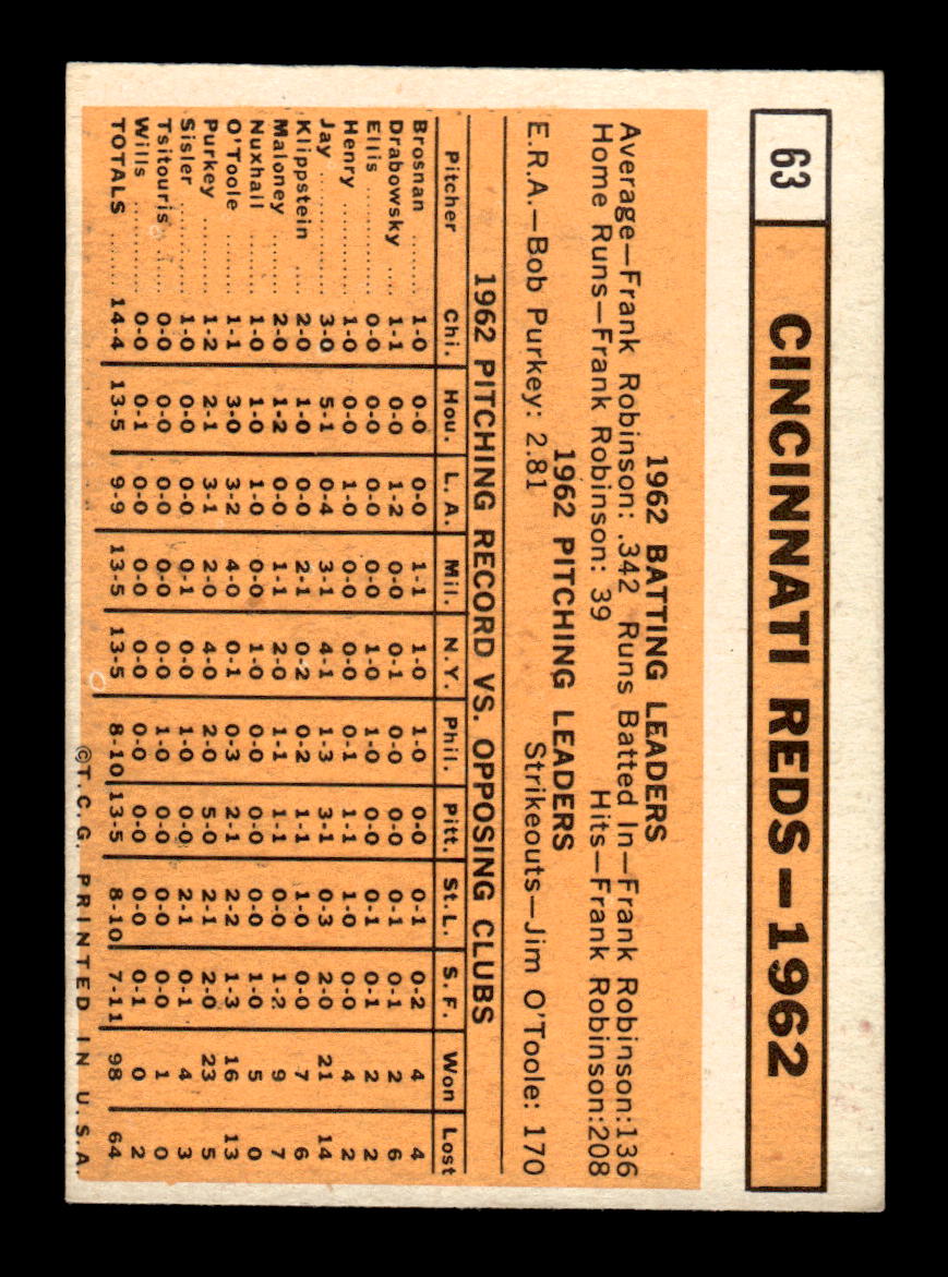 1963 Topps #63 Cincinnati Reds Excellent HOF-10002740
