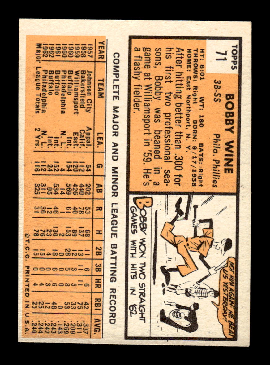1963 Topps #71 Bobby Wine Excellent HOF-10002747