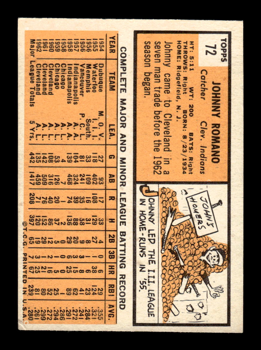 1963 Topps #72 Johnny Romano Excellent HOF-10002748
