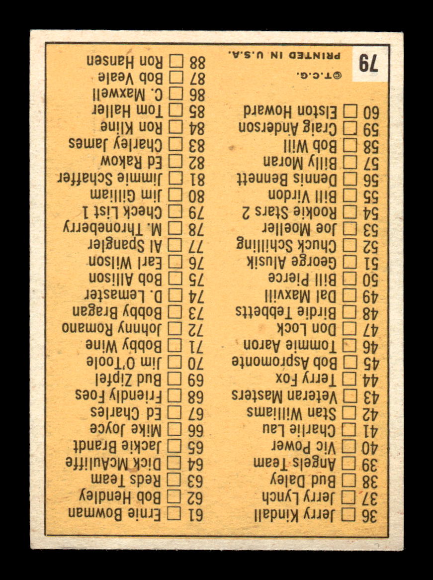 1963 Topps #79 1st Series Checklist: 1-88 Excellent HOF-10002755