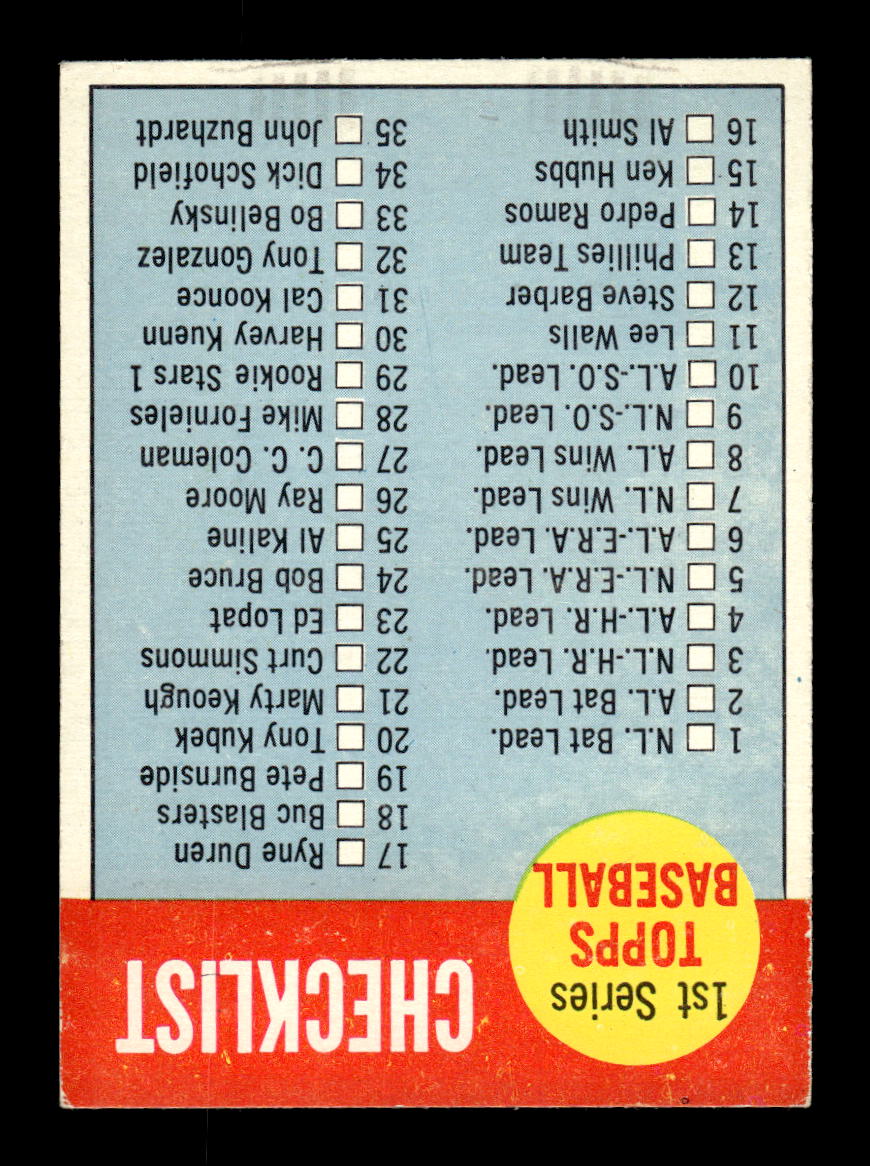 1963 Topps #79 1st Series Checklist: 1-88 Excellent HOF-10002755