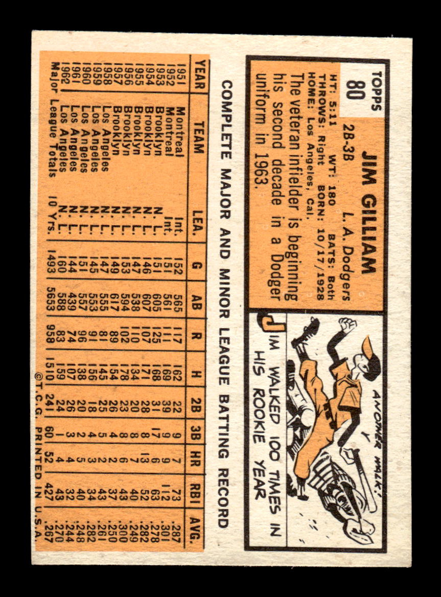 1963 Topps #80 Jim Gilliam Excellent HOF-10002756