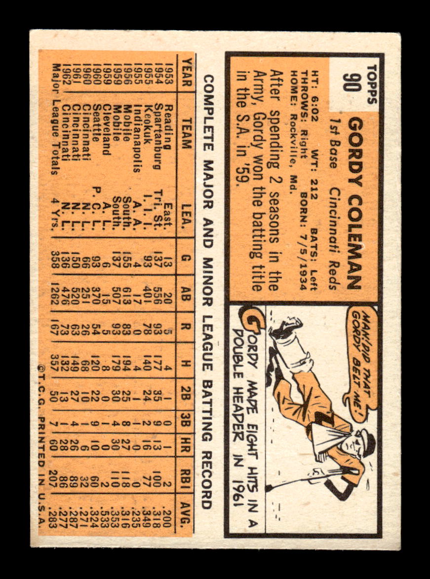 1963 Topps #90 Gordy Coleman Excellent HOF-10002766