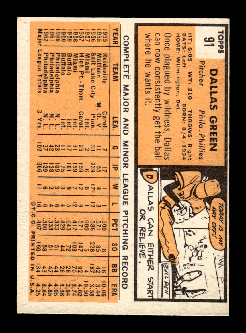 1963 Topps #91 Dallas Green Excellent HOF-10002767