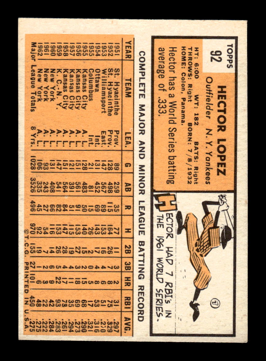 1963 Topps #92 Hector Lopez Excellent HOF-10002768