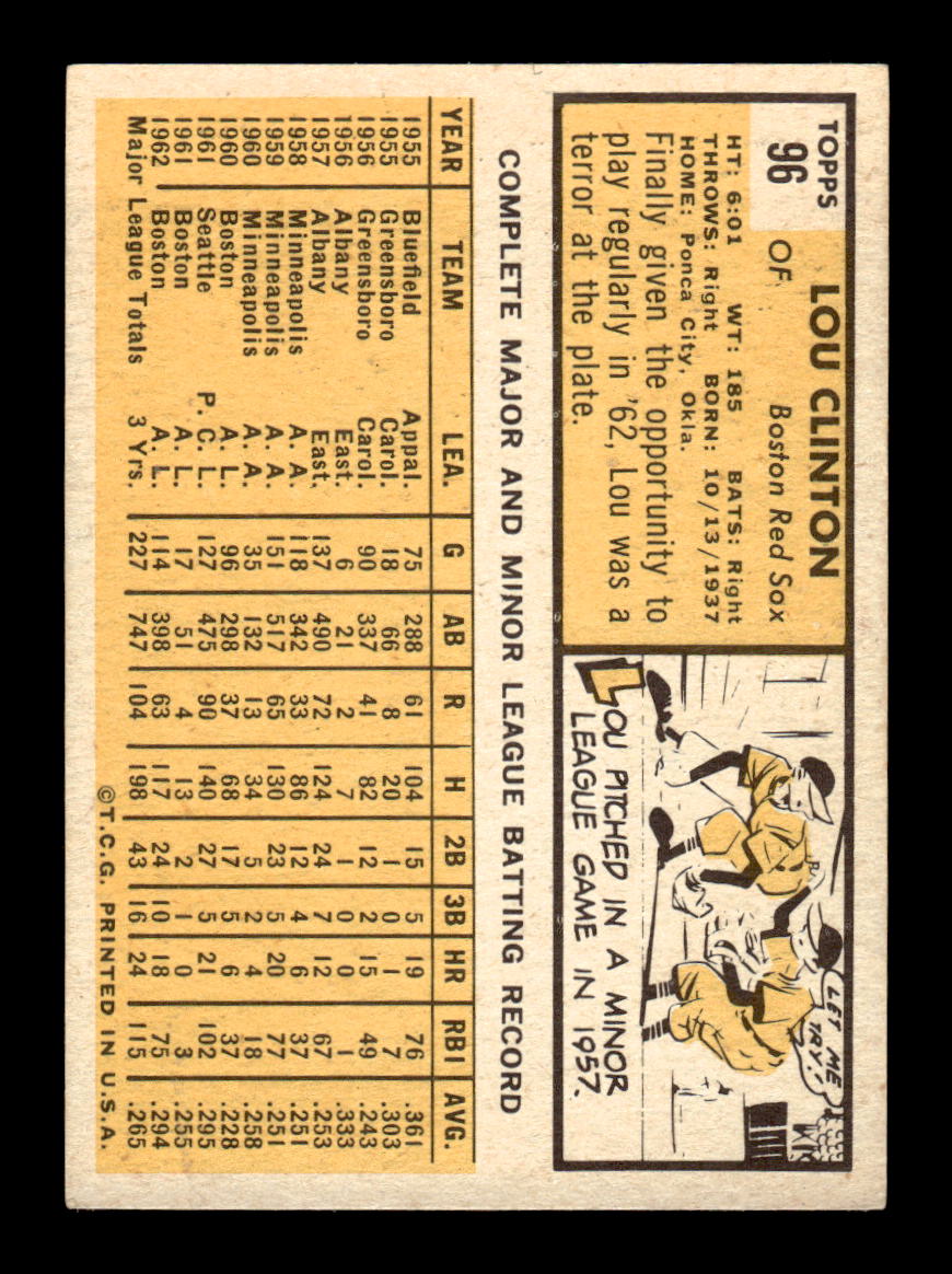 1963 Topps #96 Lou Clinton Excellent HOF-10002772
